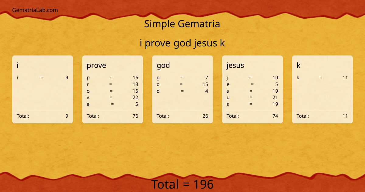 i prove god jesus k in simple Gematria